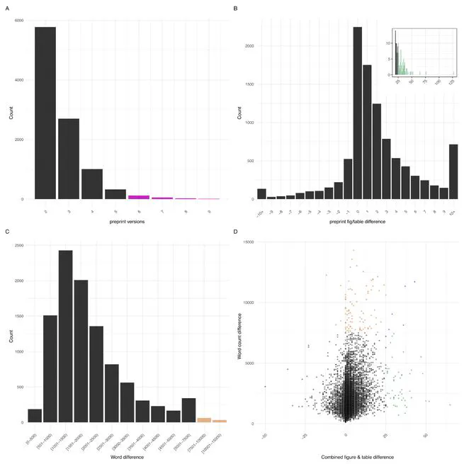 The status and challenges of preprint adoption in Africa