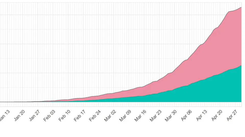 The evolving role of preprints in the dissemination of COVID-19 research and their impact on the science communication landscape