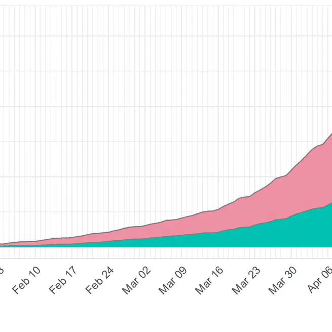 The evolving role of preprints in the dissemination of COVID-19 research and their impact on the science communication landscape