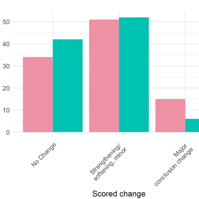 Tracking changes between preprint posting and journal publication during a pandemic