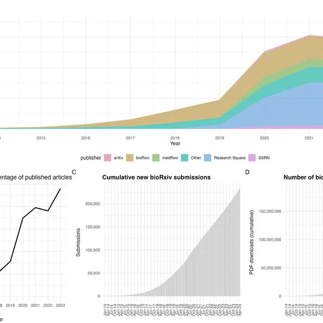 Developing Preprints in developmental biology